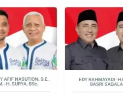 Hasil Quick Count: Bobby – Surya Menang 62,79% DPW PROGRIB Langsung Hadir Rumah Pemenangan Boby-Surya 