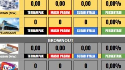 Informasi PLN Tanjung Morawa: 7 Desa Sudah Kembali Dialiri Listrik